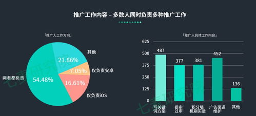 加班最多收入最少，游戲與渠道從業(yè)者的移動互聯(lián)網(wǎng)困局
